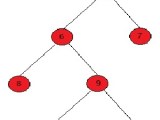 Data Structures And Algorithms Dsa Using C Net Core Binary Trees